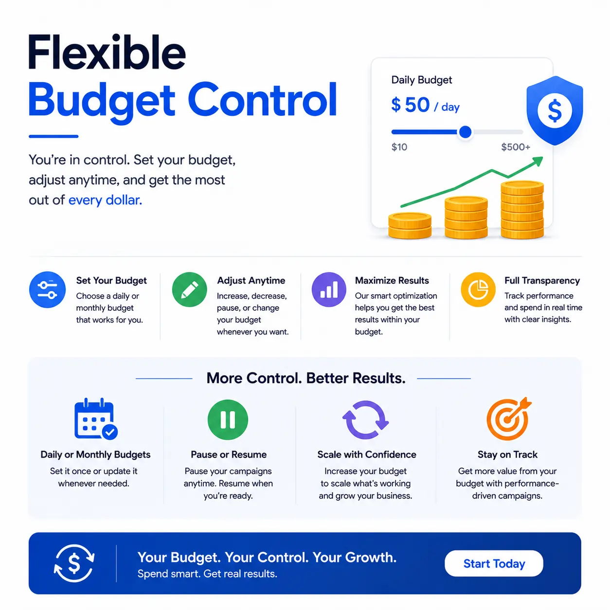 Flexible Budget Control