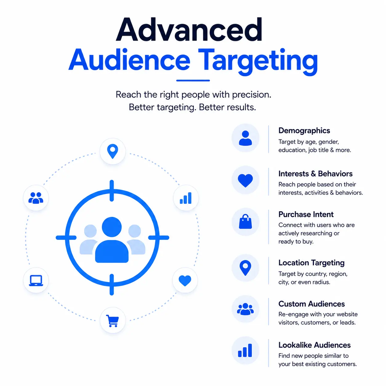 Advanced Audience Targeting