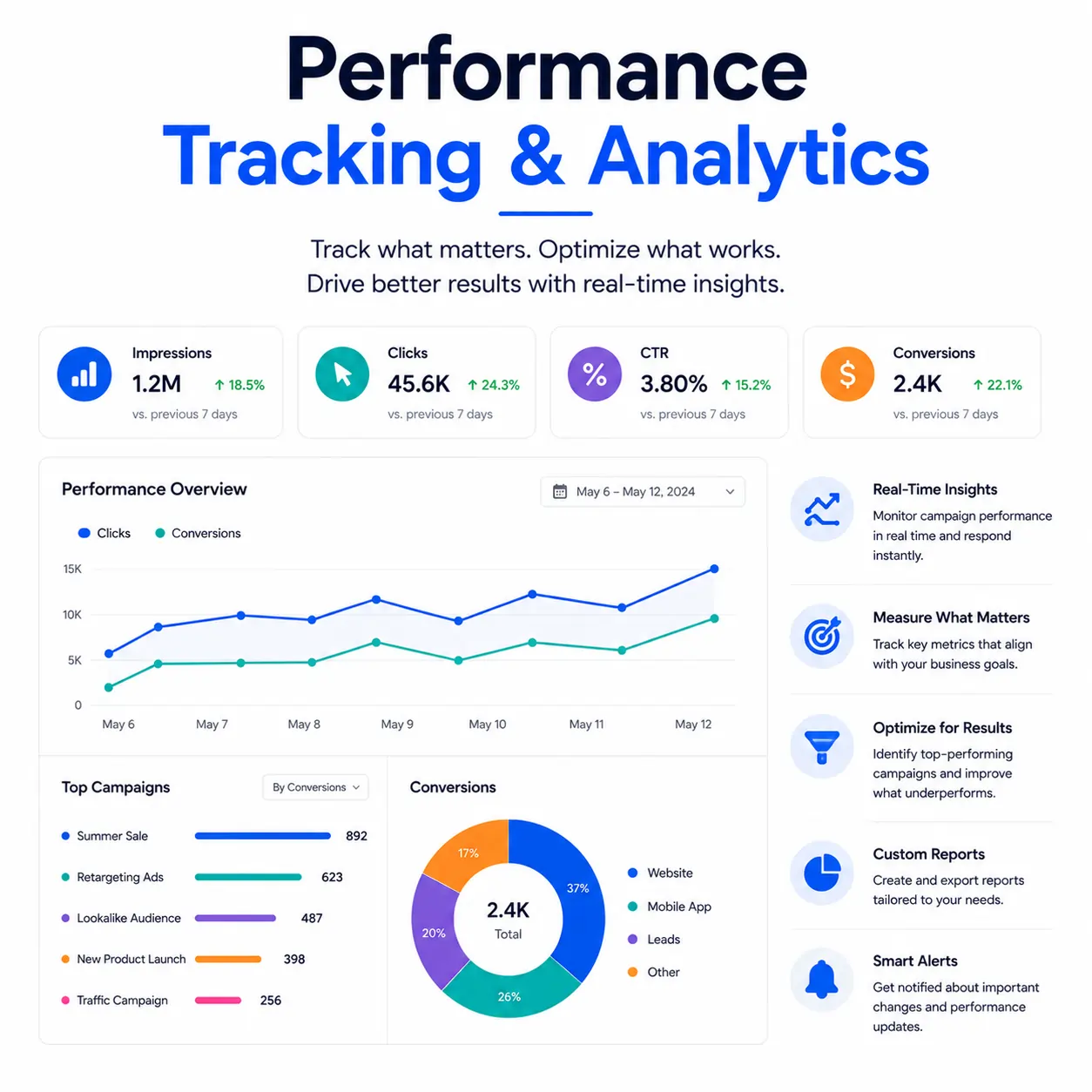 Performance Tracking & Analytics